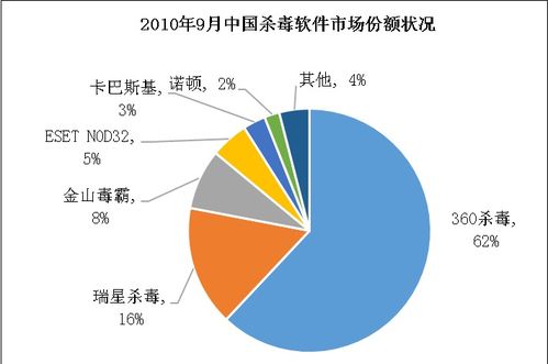 互聯網行業競爭規范與網絡技術研究深度報告