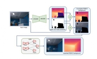 手機AI攝影能否比肩單反？技術突破與局限并存