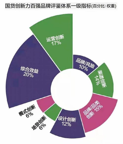國貨創新力百強調研報告 六大創新撐起國潮，四大風險應警惕