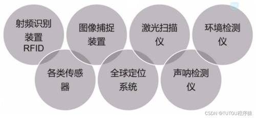 物聯網安全架構與基礎設施網絡技術研究